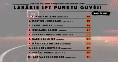 TOP10 LABĀKIE 3pt GUVĒJI